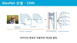AlexNet ?? - CNN
???? ??? ???? ??? ??
 