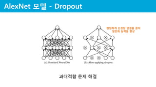 AlexNet ?? - Dropout
???? ?? ??
???? ??? ??? ??
??? ??? ??
 