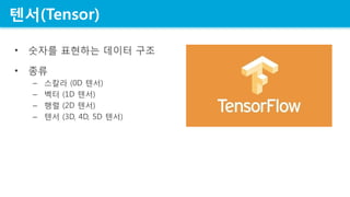 ??(Tensor)
? ??? ???? ??? ??
? ??
C ??? (0D ??)
C ?? (1D ??)
C ?? (2D ??)
C ?? (3D, 4D, 5D ??)
 