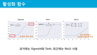 ??? ??
???? Sigmoid? Tanh, ???? ReLU ??
? ?? ?? ??
?? ????
???? ??? ??
 