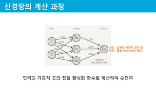 ???? ?? ??
??? ??? ?? ?? ??? ??? ???? ???
?? : ??? ??? ?? ?
?? : ?? Sigmoid? ??
 