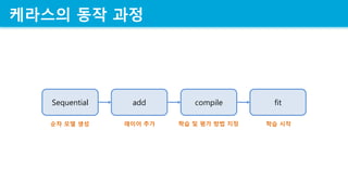 ???? ?? ??
Sequential add compile fit
?? ?? ?? ??? ?? ?? ? ?? ?? ?? ?? ??
 