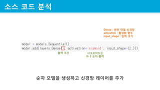 ?? ?? ??
?? ??? ???? ??? ???? ??
Dense : ?? ?? ???
activation : ??? ??
input_shape : ?? ??
?? ?? ??????
0~1 ?? ??
 