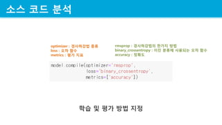 ?? ?? ??
?? ? ?? ?? ??
optimizer : ????? ??
loss : ?? ??
metrics : ?? ??
rmsprop : ?????? ??? ??
binary_crossentropy : ?? ??? ???? ?? ??
accuracy : ???
 