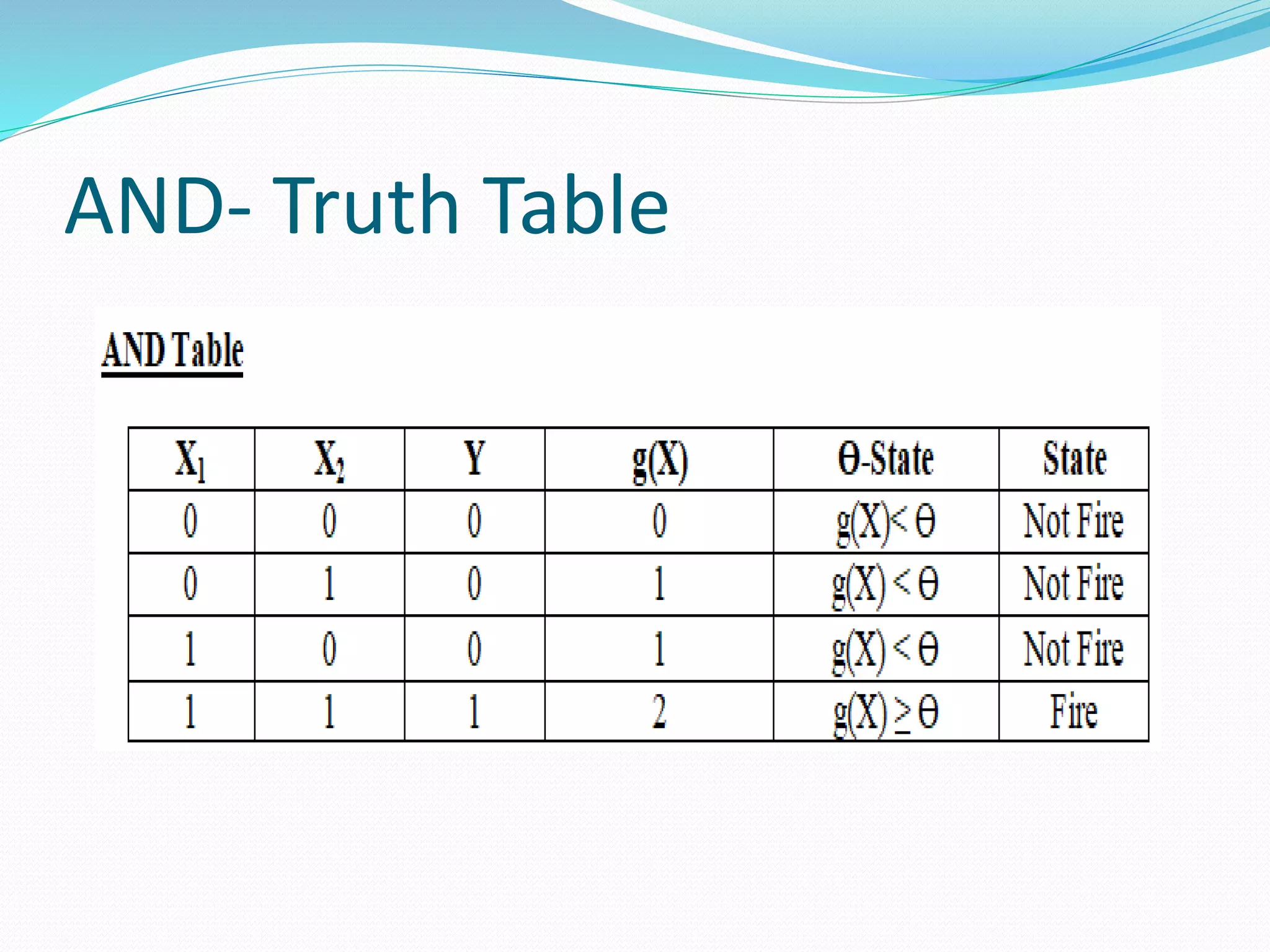 AND- Truth Table
 