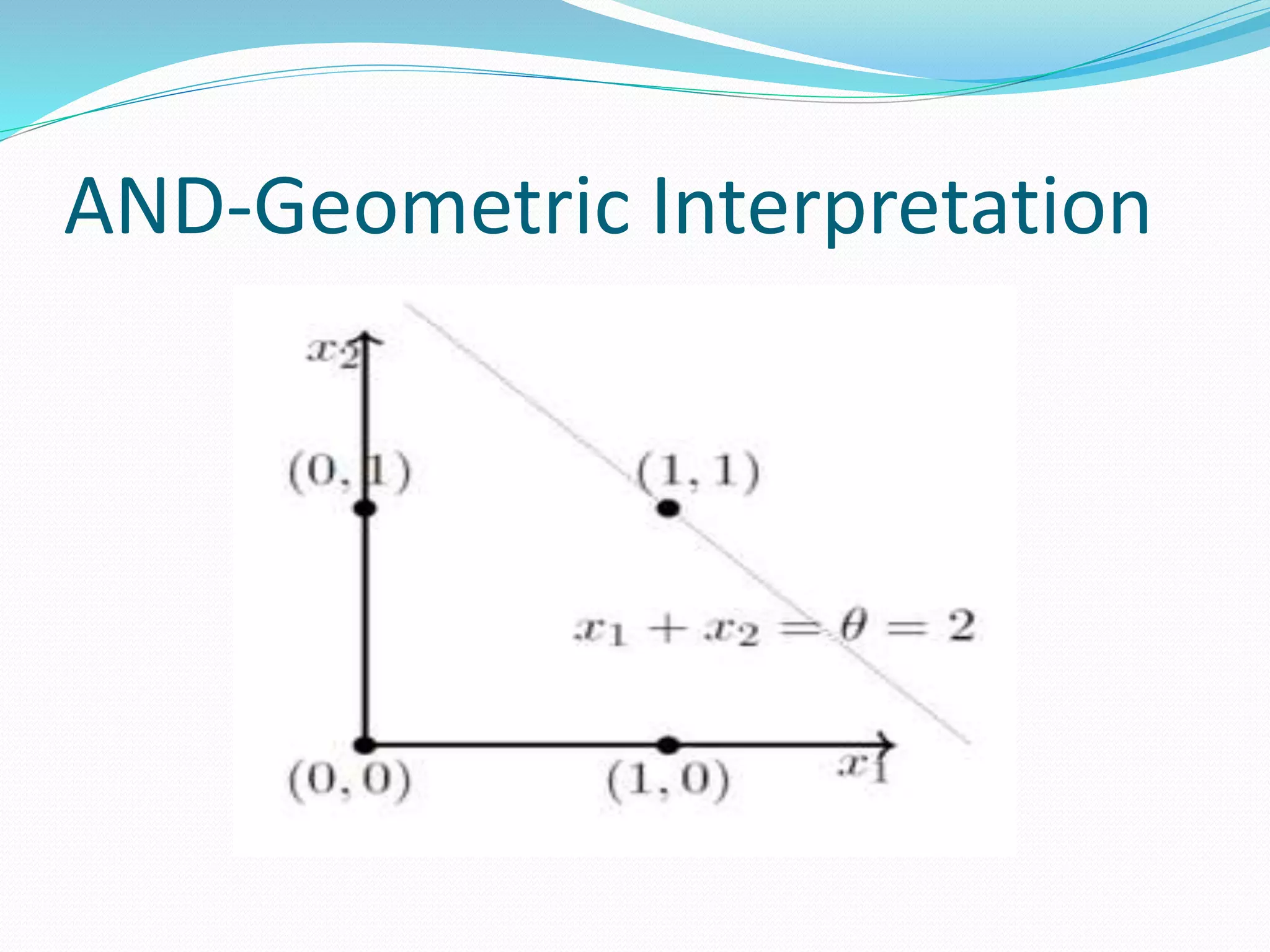 AND-Geometric Interpretation
 