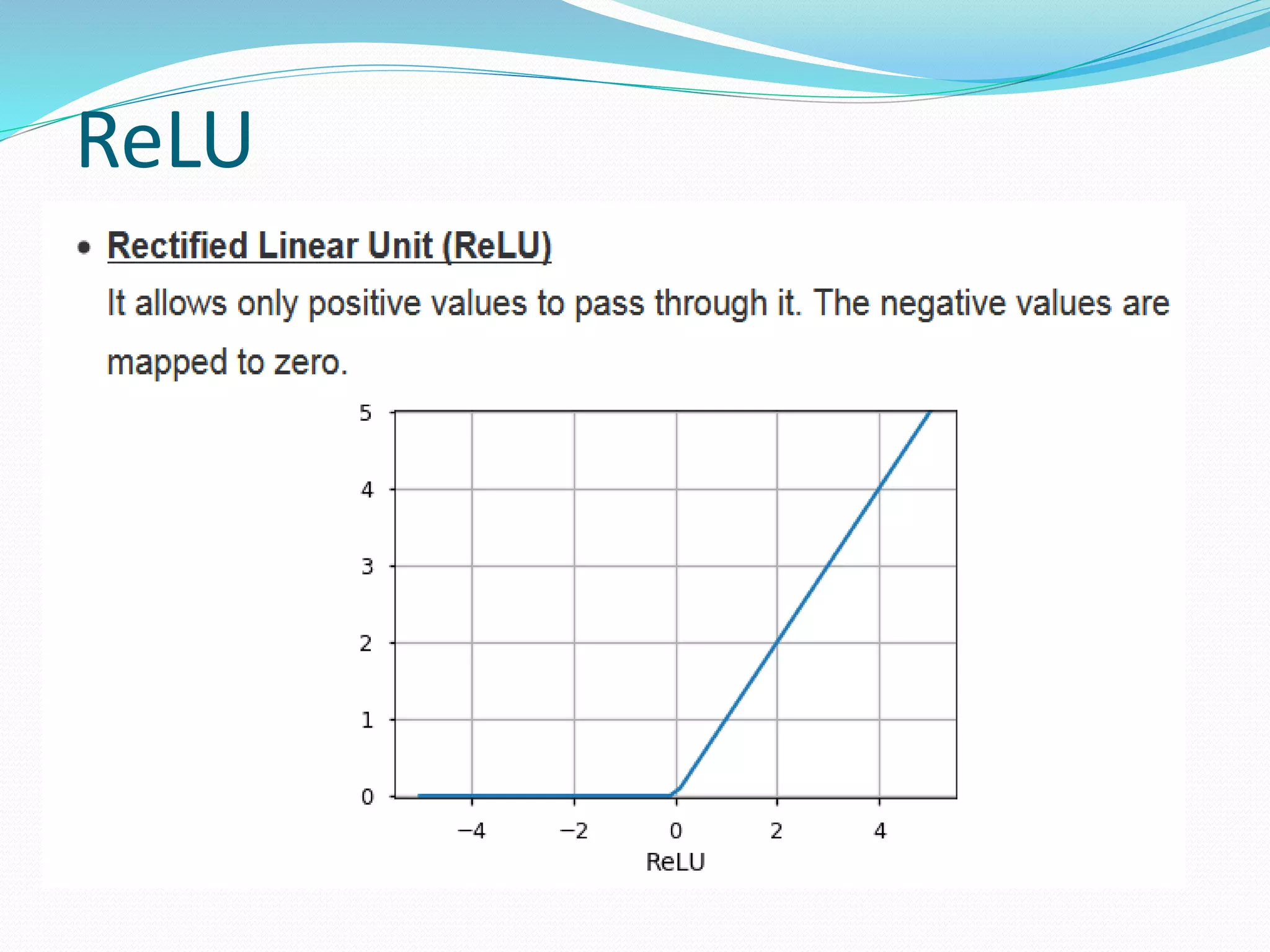 ReLU
 