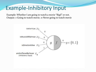 Example-Inhibitory Input
Example: Whether I am going to watch a movie “Bigil” or not.
Output: 1-Going to watch movie. 0-Never going to watch movie
 