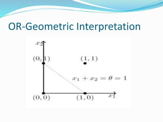 OR-Geometric Interpretation
 