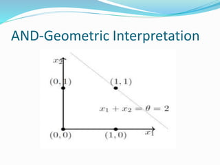 AND-Geometric Interpretation
 