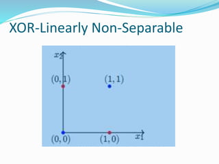 XOR-Linearly Non-Separable
 