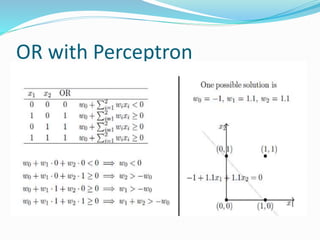 OR with Perceptron
 