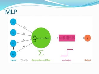MLP
 