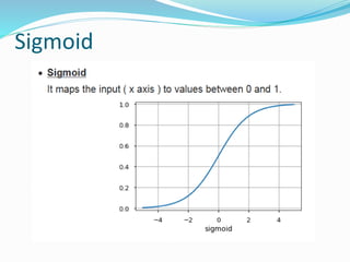 Sigmoid
 