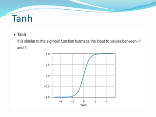 Tanh
 