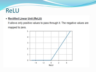 ReLU
 