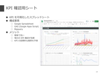 KPI 確認用シート
● KPI を可視化したスプレッドシート
● 構成要素
○ Google Spreadsheet
○ GAS (Google Apps Script)
○ Bigquery
● メリット
○ 簡単で安い
○ 毎日の KPI 確認が気軽
○ KPI の長期的な推移を予測
19
 