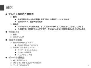 目次
● プレゼンの目的と対象者
○ 目的
■ 機械学習やデータ分析基盤を構築する上で便利だったことの共有
■ 社内の方々へ、仕事内容の共有
○ 対象者
■ スタートアップで機械学習、もしくはデータサイエンスを活用しようとしている方
■ 大企業でも、新規プロジェクトでデータがないor少ない状態で進めようとしている方
● Workship
○ 概要
○ スコアリング
● 機械学習基盤
○ 最初の全体構成と PDCA
■ Google Cloud Functions
○ 改善後の全体構成と PDCA
■ アノテーションシステム
■ Docker 本番運用
■ スコアリング API
● データ分析基盤
○ KPI 確認用シート
○ オンライン分析 Jupyter Notebook
○ データ分析の PDCA 4
 