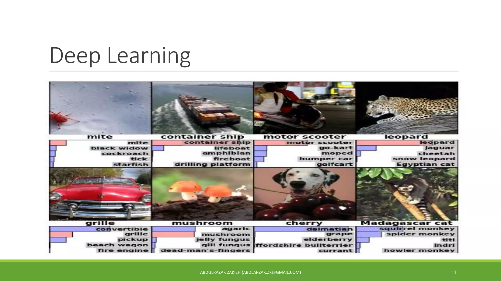 Deep Learning
ABDULRAZAK ZAKIEH (ABDLARZAK.ZK@GMAIL.COM) 11
 
