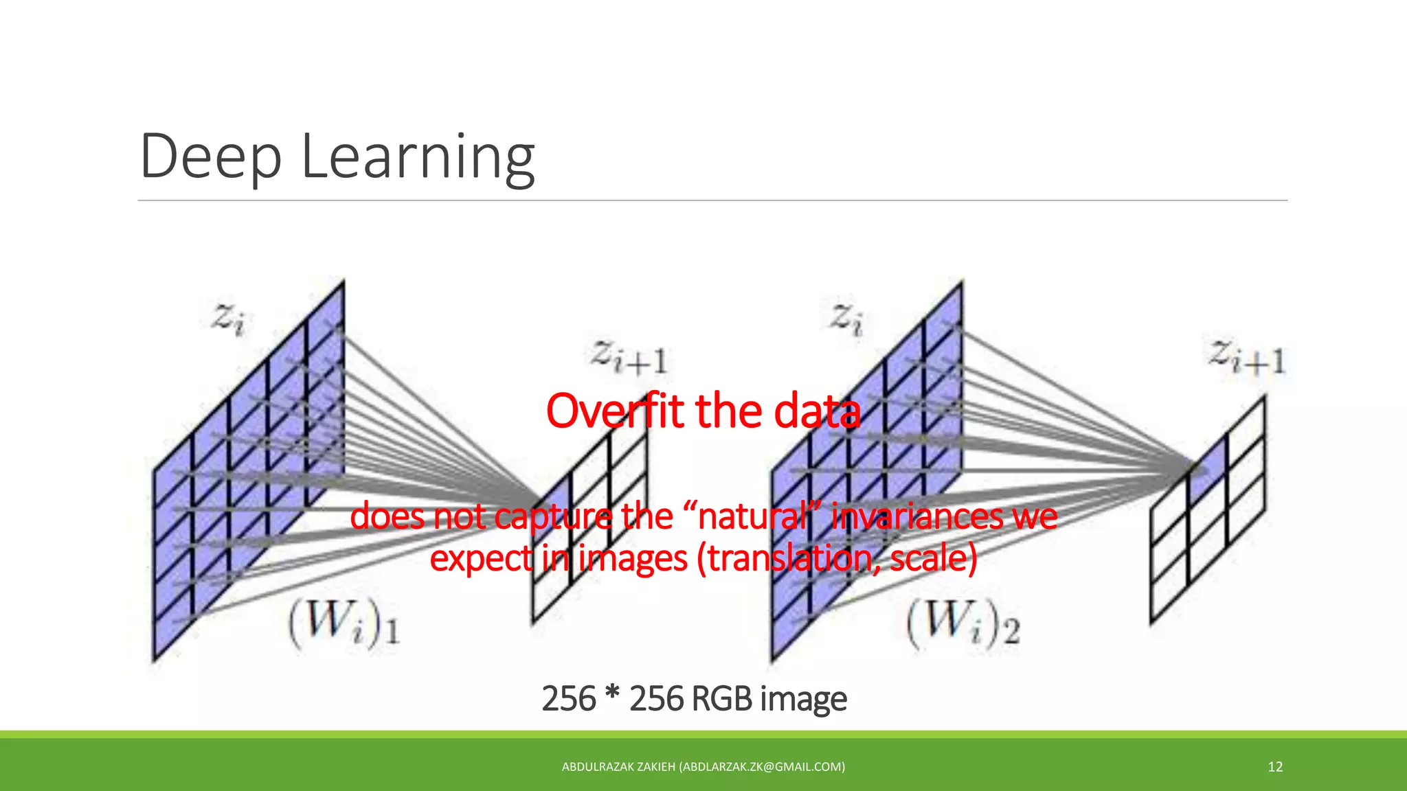 Deep Learning
ABDULRAZAK ZAKIEH (ABDLARZAK.ZK@GMAIL.COM) 12
256 * 256 RGB image
Overfit the data
does not capture the “natural” invariances we
expect in images (translation, scale)
 