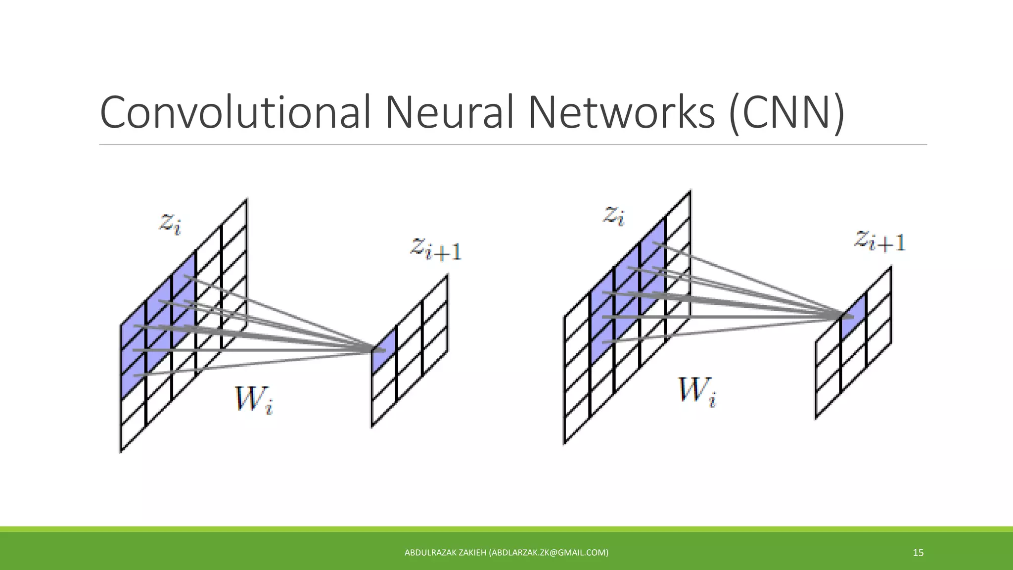 Convolutional Neural Networks (CNN)
ABDULRAZAK ZAKIEH (ABDLARZAK.ZK@GMAIL.COM) 15
 