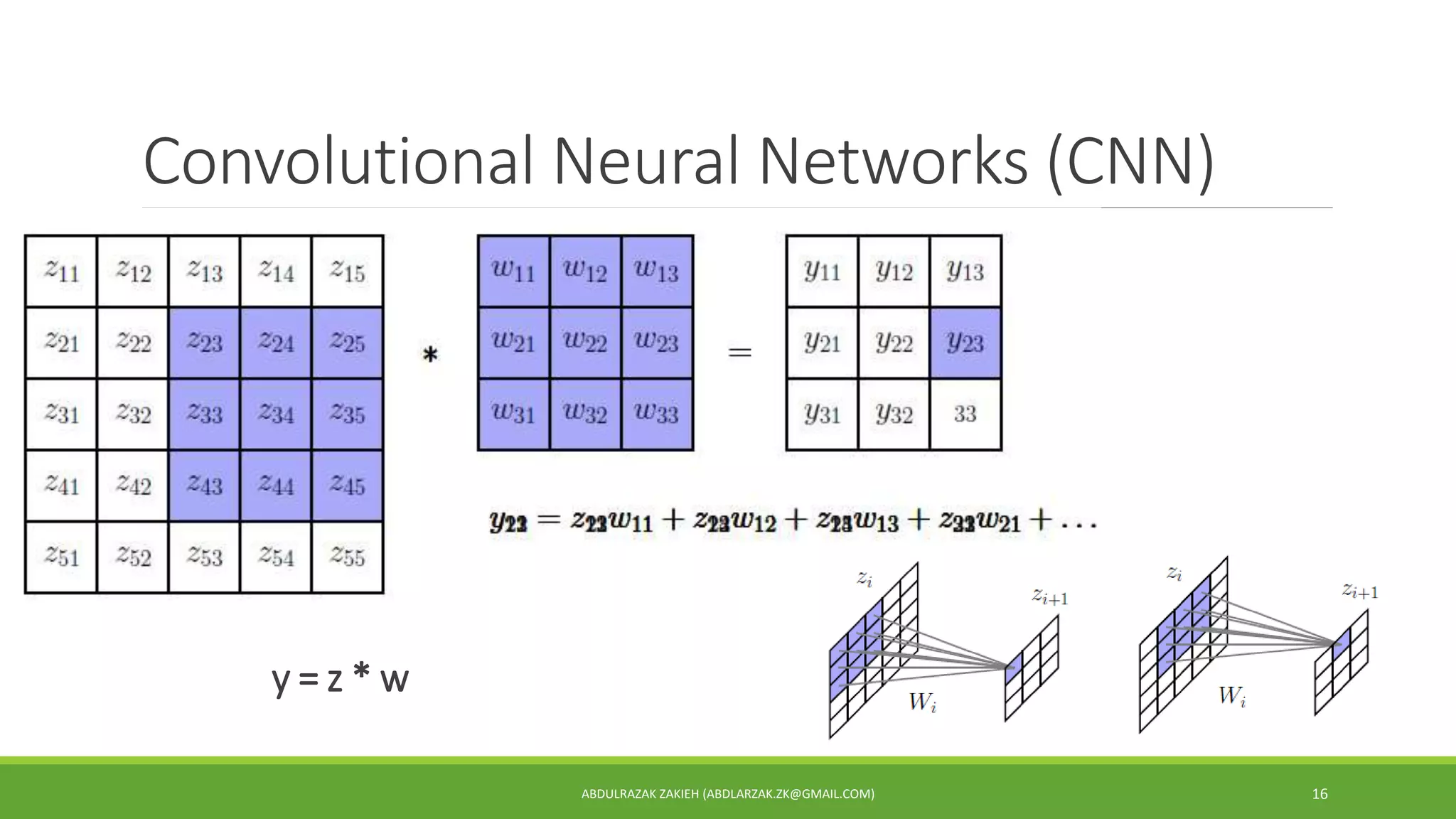 Convolutional Neural Networks (CNN)
ABDULRAZAK ZAKIEH (ABDLARZAK.ZK@GMAIL.COM) 16
y = z * w
 