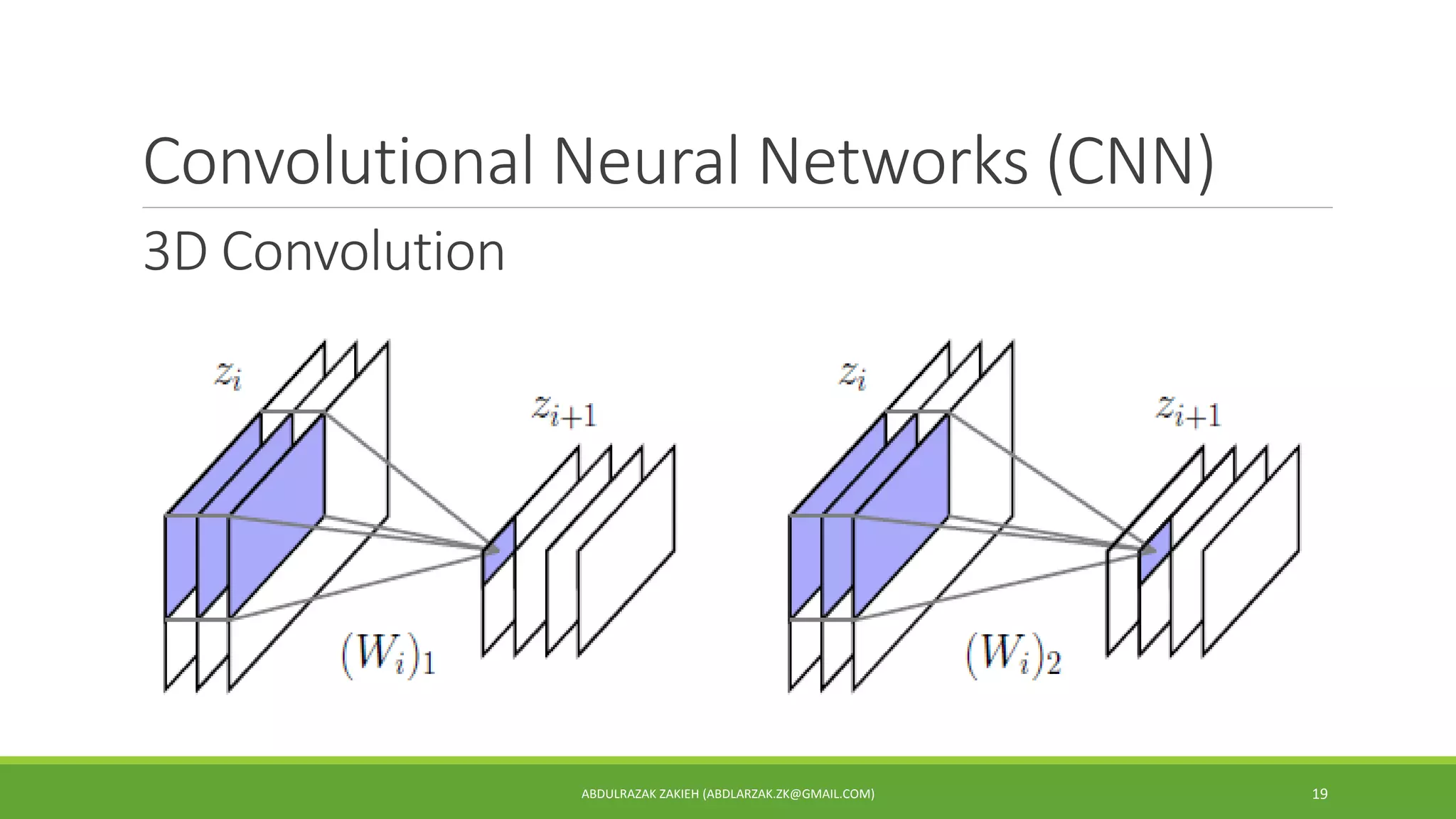 Convolutional Neural Networks (CNN)
ABDULRAZAK ZAKIEH (ABDLARZAK.ZK@GMAIL.COM) 19
3D Convolution
 