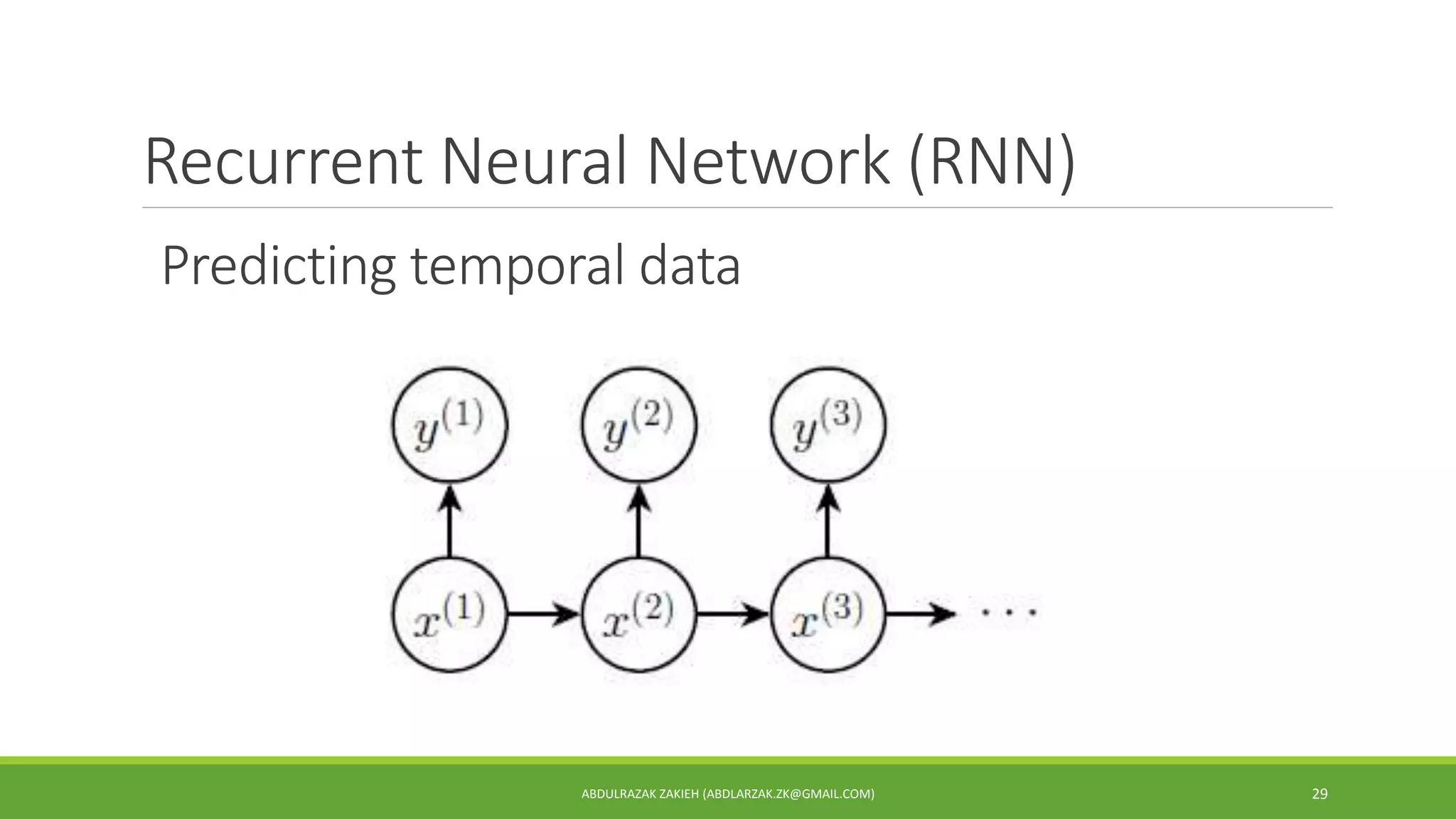 Recurrent Neural Network (RNN)
ABDULRAZAK ZAKIEH (ABDLARZAK.ZK@GMAIL.COM) 29
Predicting temporal data
 