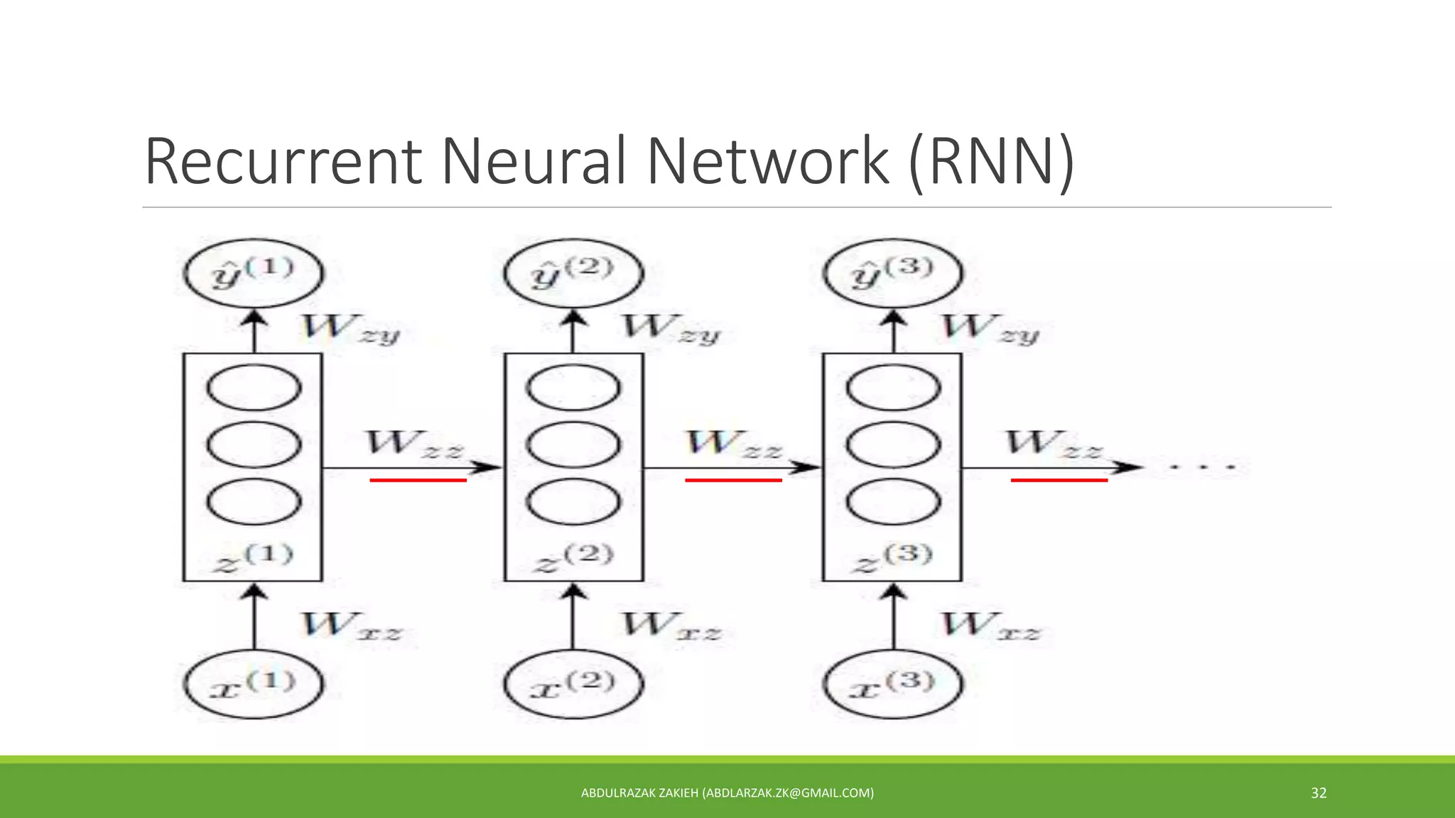 Recurrent Neural Network (RNN)
ABDULRAZAK ZAKIEH (ABDLARZAK.ZK@GMAIL.COM) 32
 