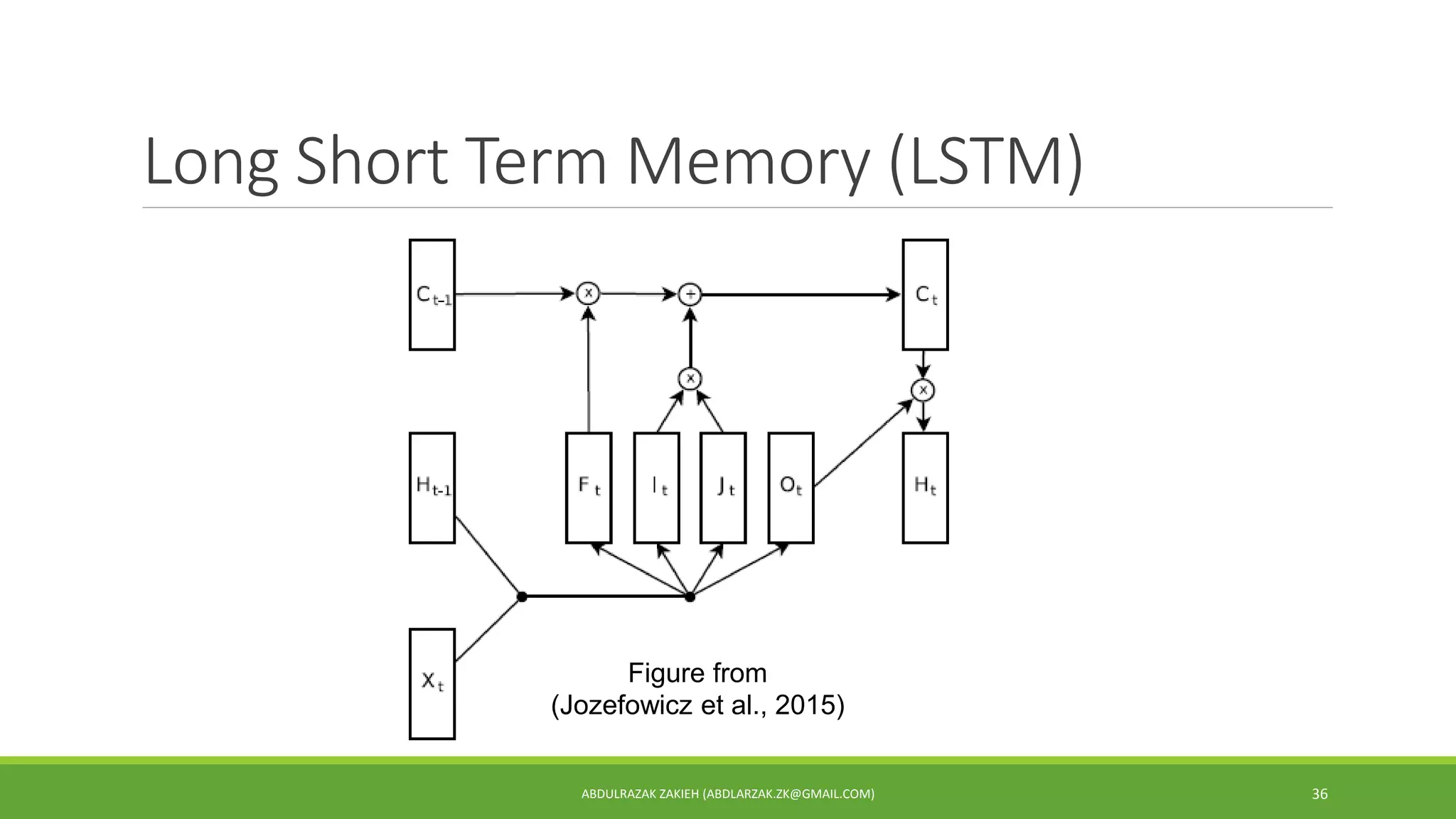 Long Short Term Memory (LSTM)
ABDULRAZAK ZAKIEH (ABDLARZAK.ZK@GMAIL.COM) 36
Figure from
(Jozefowicz et al., 2015)
 