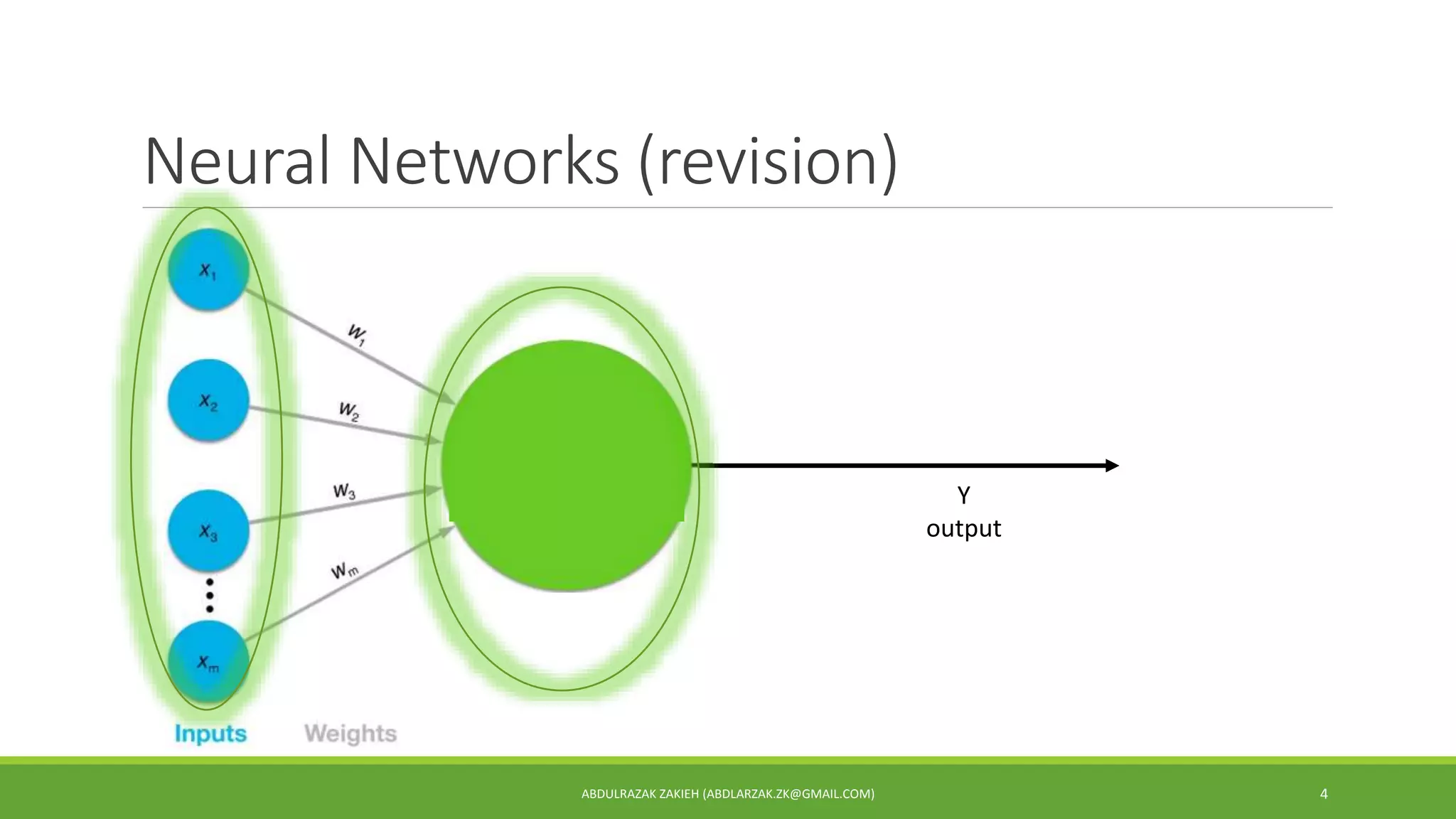 Neural Networks (revision)
Y
output
ABDULRAZAK ZAKIEH (ABDLARZAK.ZK@GMAIL.COM) 4
 