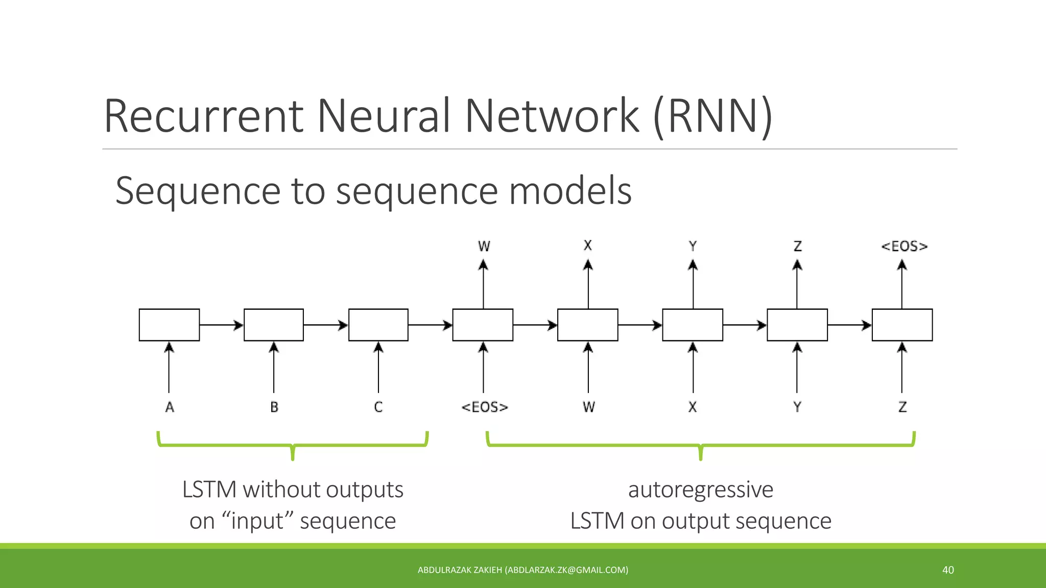 Recurrent Neural Network (RNN)
ABDULRAZAK ZAKIEH (ABDLARZAK.ZK@GMAIL.COM) 40
Sequence to sequence models
LSTM without outputs
on “input” sequence
autoregressive
LSTM on output sequence
 