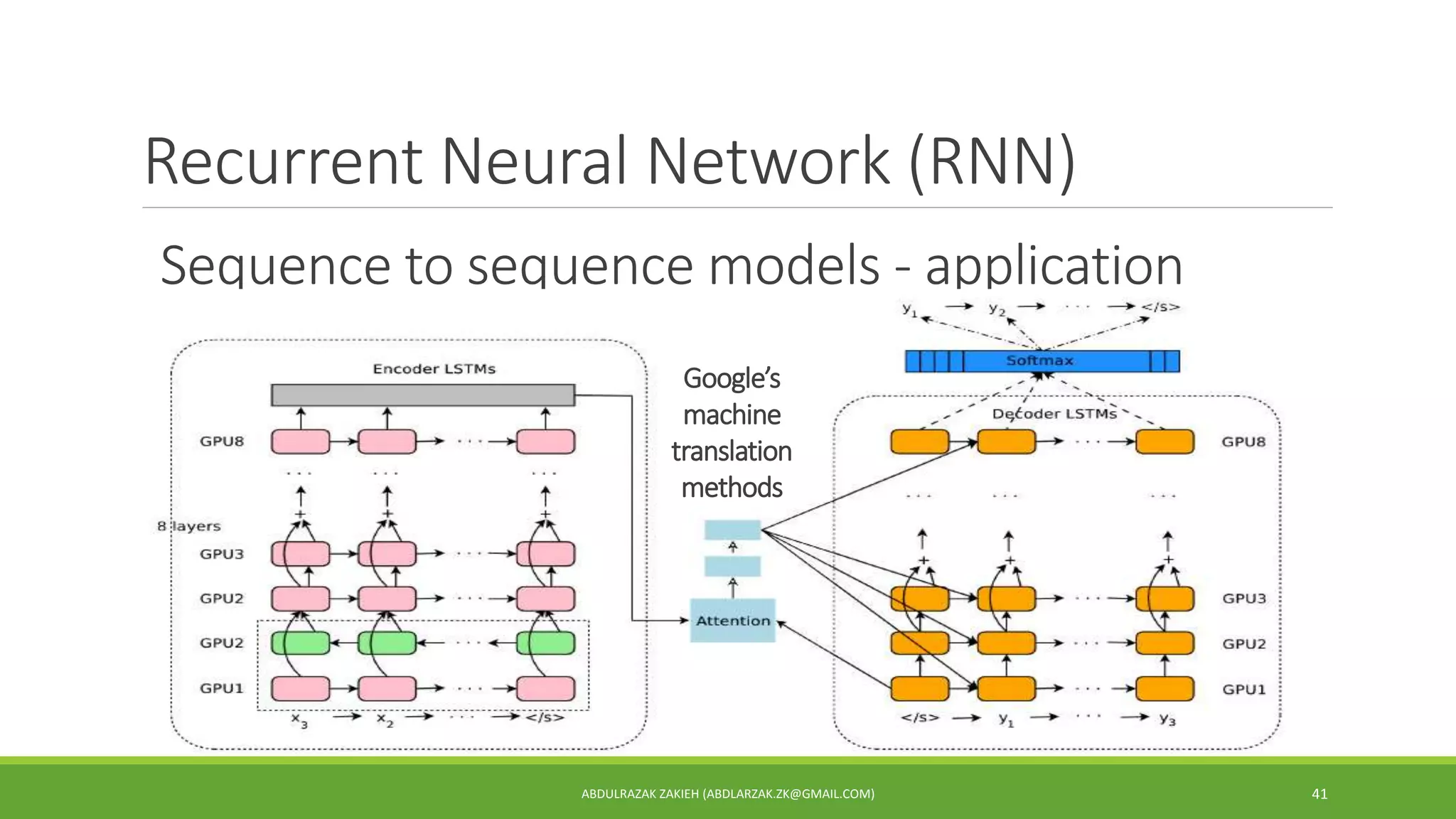 Recurrent Neural Network (RNN)
ABDULRAZAK ZAKIEH (ABDLARZAK.ZK@GMAIL.COM) 41
Sequence to sequence models - application
Google’s
machine
translation
methods
 