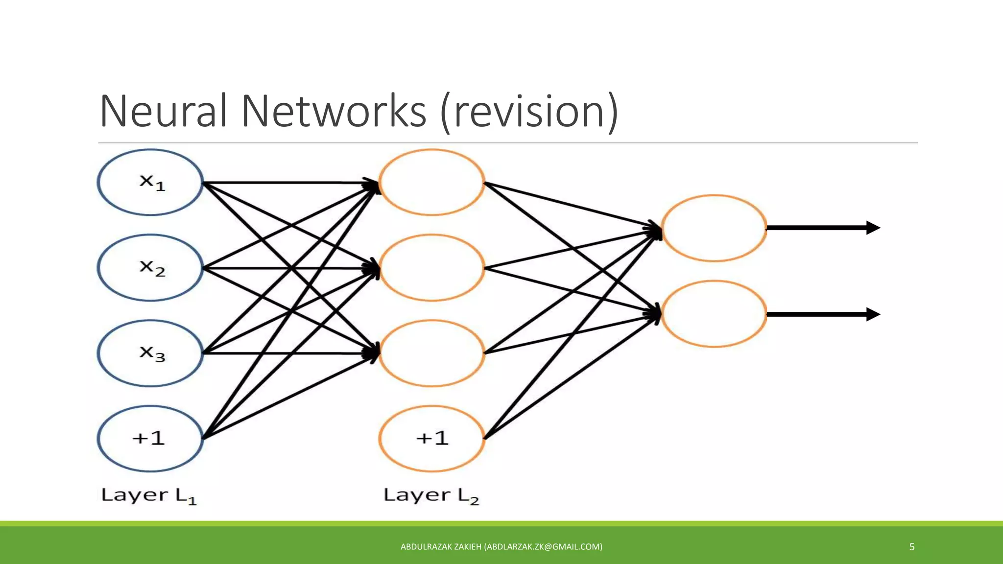 Neural Networks (revision)
ABDULRAZAK ZAKIEH (ABDLARZAK.ZK@GMAIL.COM) 5
 