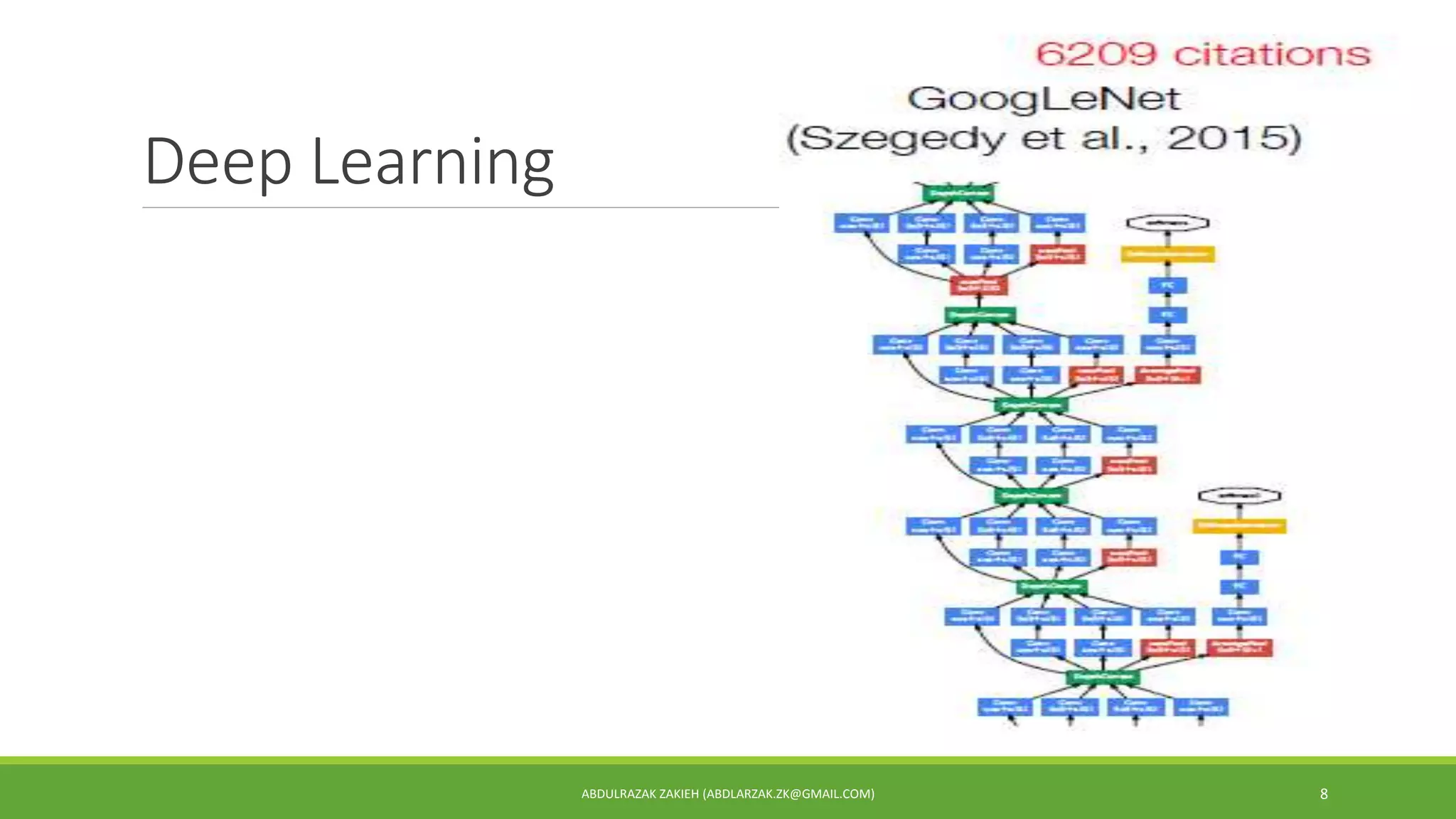 Deep Learning
ABDULRAZAK ZAKIEH (ABDLARZAK.ZK@GMAIL.COM) 8
 