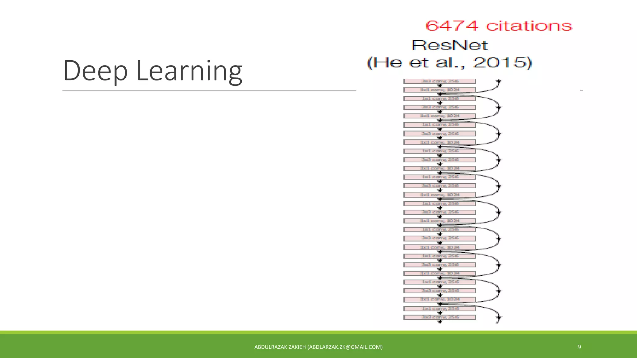 Deep Learning
ABDULRAZAK ZAKIEH (ABDLARZAK.ZK@GMAIL.COM) 9
 