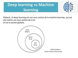Deep learning vs Machine
learning
D’abord , le deep learning est une sous section de la machine learning , qui est
elle-même une sous section de la IA.
IA est la section globale.
 