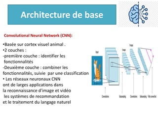 Architecture de base
Convolutional Neural Network (CNN):
•Basée sur cortex visuel animal .
•2 couches :
-première couche : identifier les
fonctionnalités
-Deuxième couche : combiner les
fonctionnalités, suivie par une classification
• Les réseaux neuronaux CNN
ont de larges applications dans
la reconnaissance d'image et vidéo
les systèmes de recommandation
et le traitement du langage naturel
 