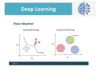 Deep Learning
 