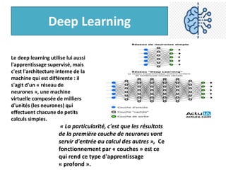 Deep Learning
Le deep learning utilise lui aussi
l'apprentissage supervisé, mais
c'est l'architecture interne de la
machine qui est différente : il
s'agit d'un « réseau de
neurones », une machine
virtuelle composée de milliers
d'unités (les neurones) qui
effectuent chacune de petits
calculs simples.
« La particularité, c'est que les résultats
de la première couche de neurones vont
servir d'entrée au calcul des autres », Ce
fonctionnement par « couches » est ce
qui rend ce type d'apprentissage
« profond ».
 