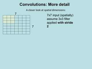 7x7 input (spatially)
assume 3x3 filter
applied with stride
2
7
7
A closer look at spatial dimensions:
Convolutions: More detail
 