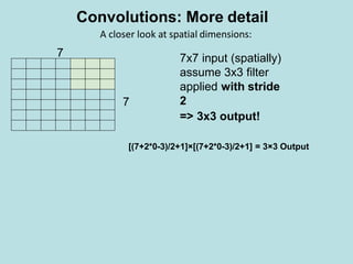 7x7 input (spatially)
assume 3x3 filter
applied with stride
2
=> 3x3 output!
7
7
A closer look at spatial dimensions:
Convolutions: More detail
[(7+2*0-3)/2+1]×[(7+2*0-3)/2+1] = 3×3 Output
 