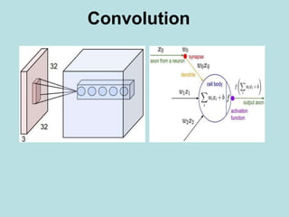Convolution
 