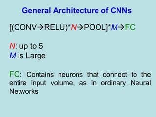 [(CONVRELU)*NPOOL]*MFC
N: up to 5
M is Large
FC: Contains neurons that connect to the
entire input volume, as in ordinary Neural
Networks
General Architecture of CNNs
 