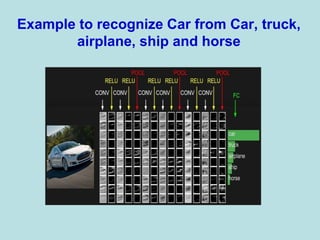Example to recognize Car from Car, truck,
airplane, ship and horse
 