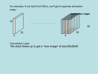 32
3 6
28
For example, if we had 6 5x5 filters, we’ll get 6 separate activation
maps:
activation maps
32
28
Convolution Layer
We stack these up to get a “new image” of size28x28x6!
 