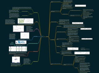 Deep learning MindMap | PPT
