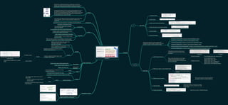 Deep learning MindMap | PPT