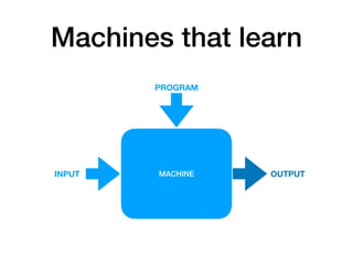 Machines that learn
MACHINE
PROGRAM
INPUT OUTPUT
 
