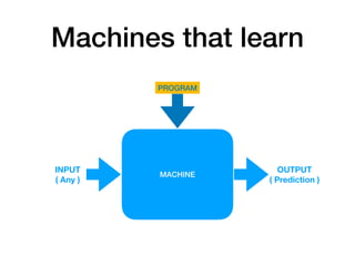 Machines that learn
MACHINE
OUTPUT 
( Prediction )
INPUT 
( Any )
PROGRAM
 